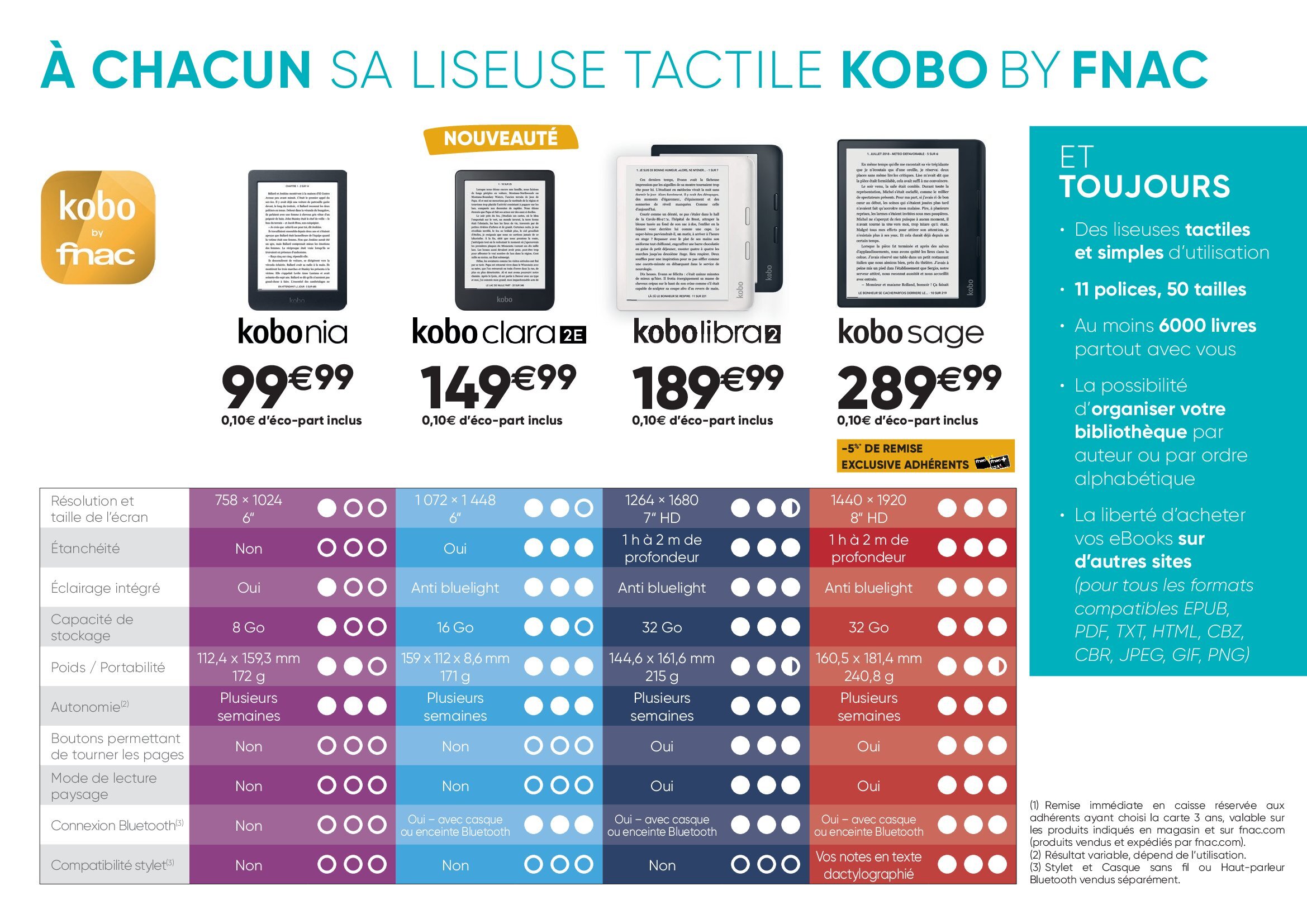 Kobo By Fnac La Liseuse Num rique Soldes Fnac